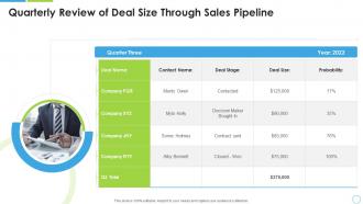 Quarterly review of deal size through sales pipeline