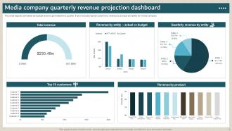 Quarterly Review Projections Powerpoint Ppt Template Bundles