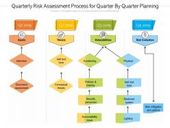 Quarterly risk assessment process for quarter by quarter planning