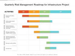 Quarterly risk management roadmap for infrastructure project