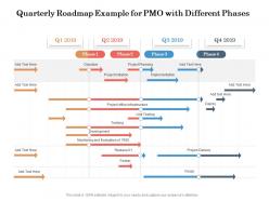 Quarterly Roadmap Example For PMO With Different Phases