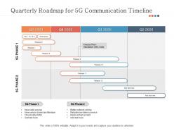 Quarterly roadmap for 5g communication timeline