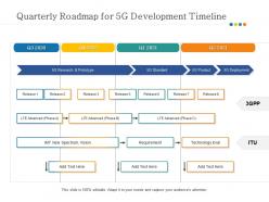 Quarterly roadmap for 5g development timeline