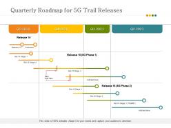 Quarterly roadmap for 5g trail releases