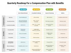 Quarterly roadmap for a compensation plan with benefits