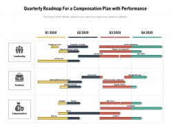 Quarterly roadmap for a compensation plan with performance