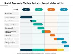 Quarterly Roadmap For Affordable Housing Development With Key Activities
