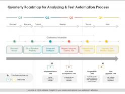 Quarterly roadmap for analyzing and test automation process