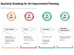 Quarterly roadmap for art improvement planning