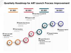 Quarterly roadmap for art launch process improvement