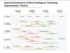 Quarterly roadmap for artificial intelligence technology implementation timeline