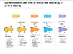 Quarterly roadmap for artificial intelligence technology in medical industry