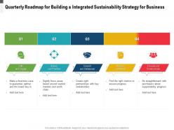 Quarterly roadmap for building a integrated sustainability strategy for business