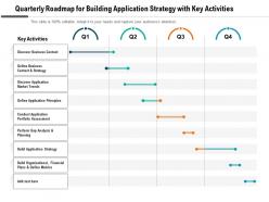 Quarterly roadmap for building application strategy with key activities
