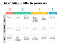 Quarterly roadmap for building b2b marketing team