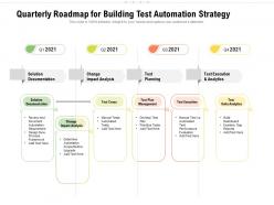 Quarterly roadmap for building test automation strategy