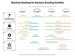Quarterly roadmap for business branding activities