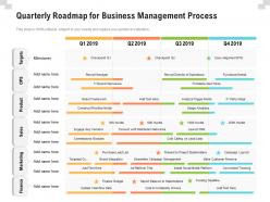 Quarterly roadmap for business management process