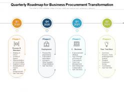 Quarterly roadmap for business procurement transformation