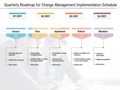 Quarterly roadmap for change management implementation schedule
