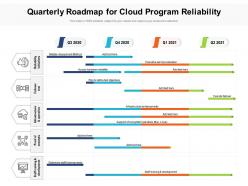 Quarterly Roadmap For Cloud Program Reliability