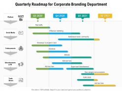 Quarterly Roadmap For Corporate Branding Department