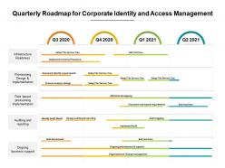 Quarterly roadmap for corporate identity and access management