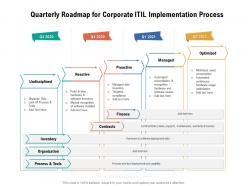 Quarterly roadmap for corporate itil implementation process