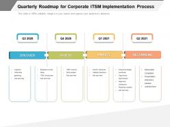 Quarterly roadmap for corporate itsm implementation process
