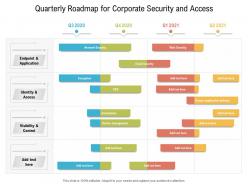 Quarterly roadmap for corporate security and access
