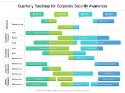 Quarterly roadmap for corporate security awareness
