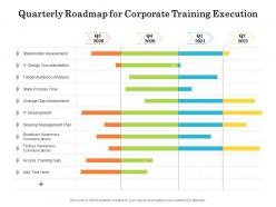 Quarterly roadmap for corporate training execution