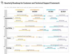 Quarterly roadmap for customer and technical support framework