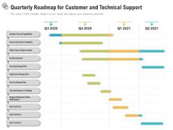 Quarterly roadmap for customer and technical support
