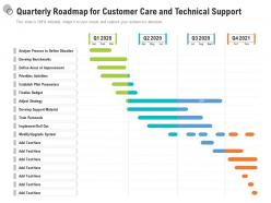 Quarterly roadmap for customer care and technical support