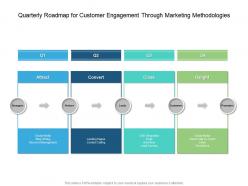 Quarterly roadmap for customer engagement through marketing methodologies