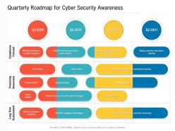 Quarterly Roadmap For Cyber Security Awareness