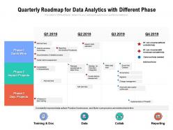 Quarterly roadmap for data analytics with different phase