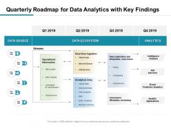 Quarterly roadmap for data analytics with key findings