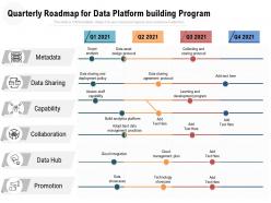 Quarterly roadmap for data platform building program
