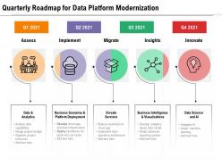 Quarterly roadmap for data platform modernization