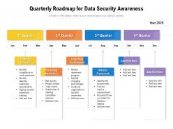 Quarterly roadmap for data security awareness