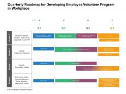Quarterly Roadmap For Developing Employee Volunteer Program In Workplace
