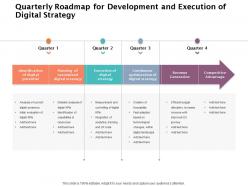 Quarterly roadmap for development and execution of digital strategy