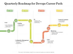 Quarterly Roadmap For Devops Career Path