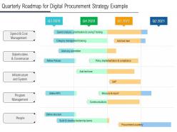 Quarterly roadmap for digital procurement strategy example