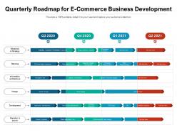 Quarterly roadmap for e commerce business development