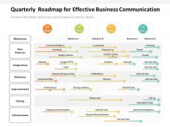 Quarterly roadmap for effective business communication