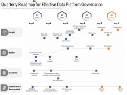 Quarterly roadmap for effective data platform governance