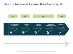 Quarterly roadmap for employee hiring process by hr